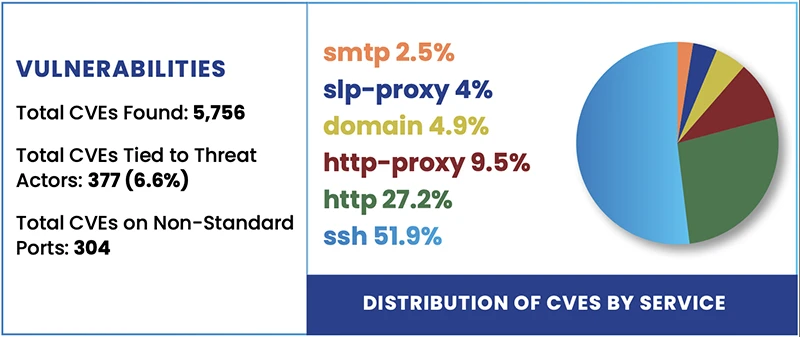 Energy companies are blind to thousands of exposed services