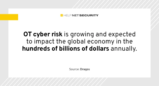 Global OT cyber risk could top $329 billion, new report warns