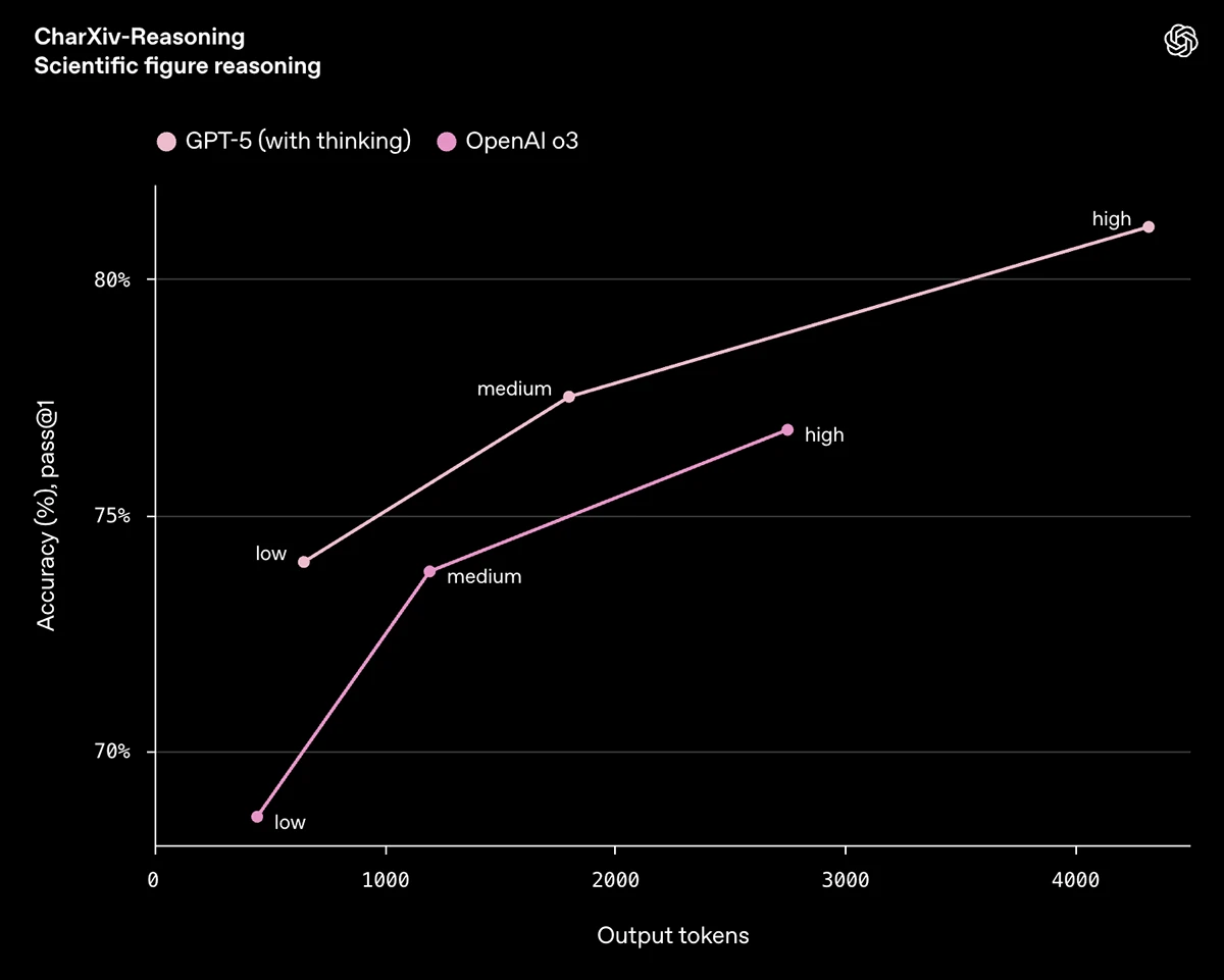 What GPT‑5 means for IT teams, devs, and the future of AI at work