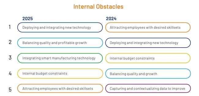 Smart manufacturing demands workers with AI and cybersecurity skills