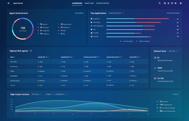Rubrik Agent Rewind enables organizations to undo mistakes made by agentic AI Rubrik Agent Rewind enables organizations to undo mistakes made by agentic AI