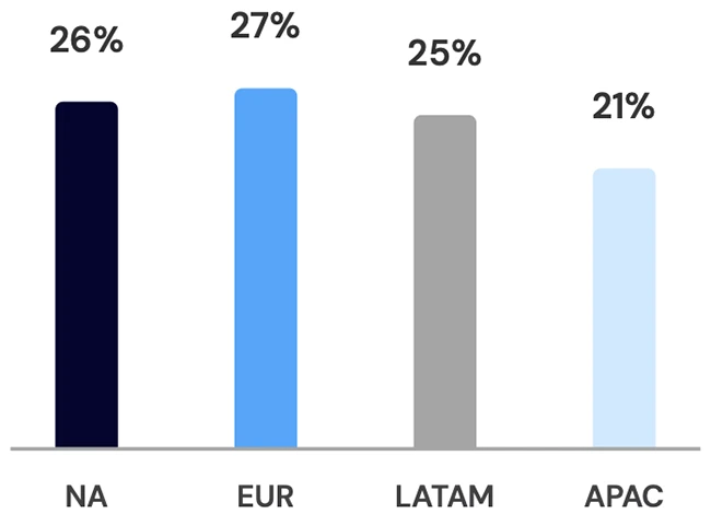 The new battleground for CISOs is human behavior