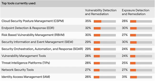 CISOs say they're prepared, their data says otherwise