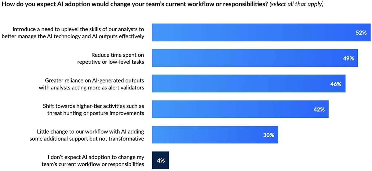 AI will drive purchases this year, but not without questions