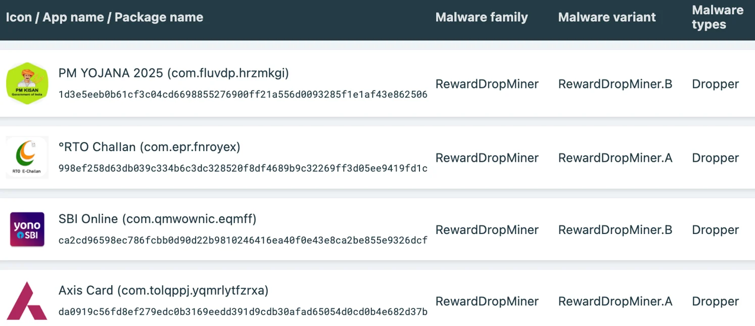 Android droppers evolved into versatile tools to spread malware