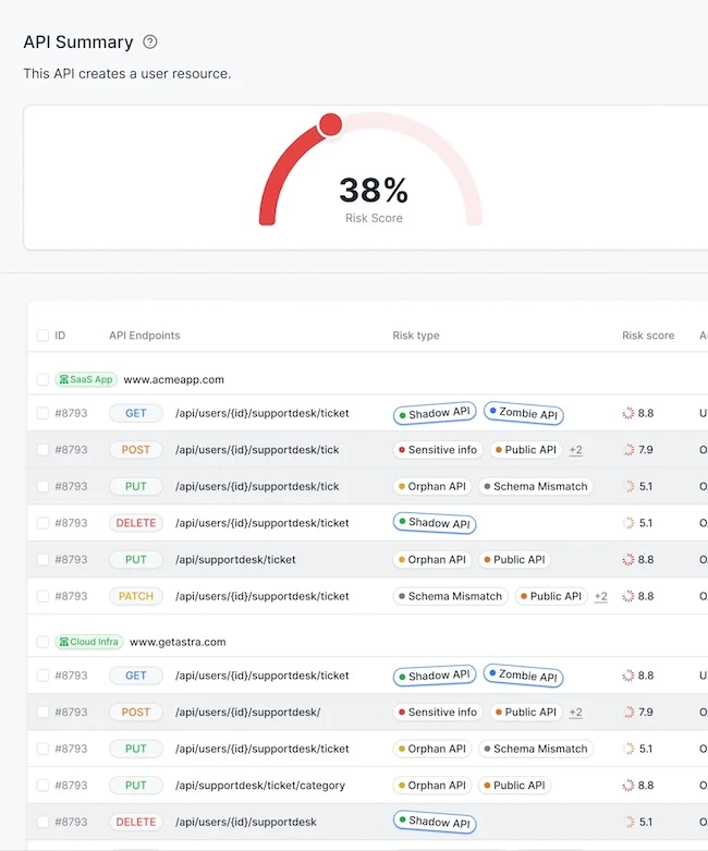 Astra API Security Platform secures undocumented and vulnerable APIs Astra API Security Platform secures undocumented and vulnerable APIs