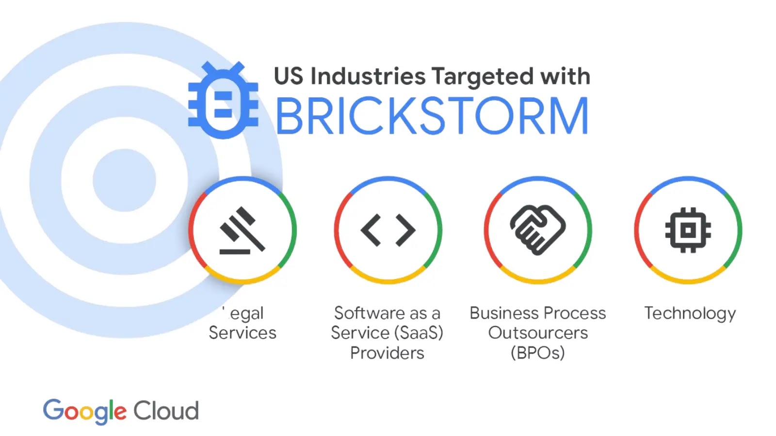 BRICKSTORM Backdoor Hits Tech and Legal Firms with Stealthy New Campaign