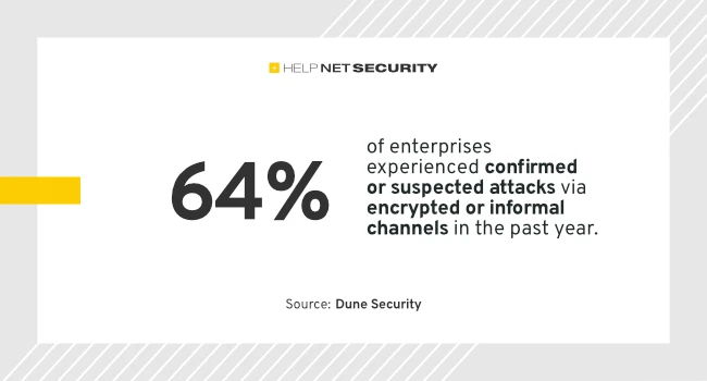 CISOs, stop chasing vulnerabilities and start managing human risk