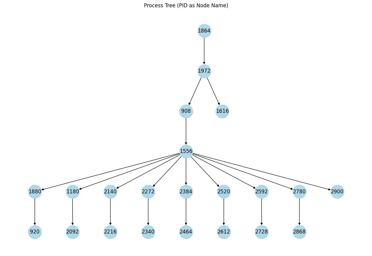 LummaStealer Technical Details Uncovered Using ML-Based Detection Approach
