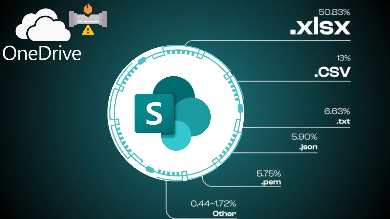 Microsoft OneDrive Auto-Sync Flaw Leaks Enterprise Secrets from SharePoint Online