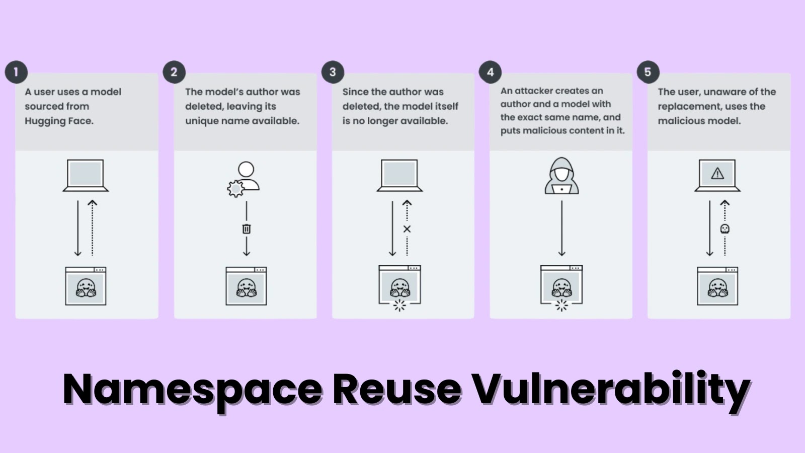 Namespace Reuse Vulnerability Exposes AI Platforms to Remote Code Execution