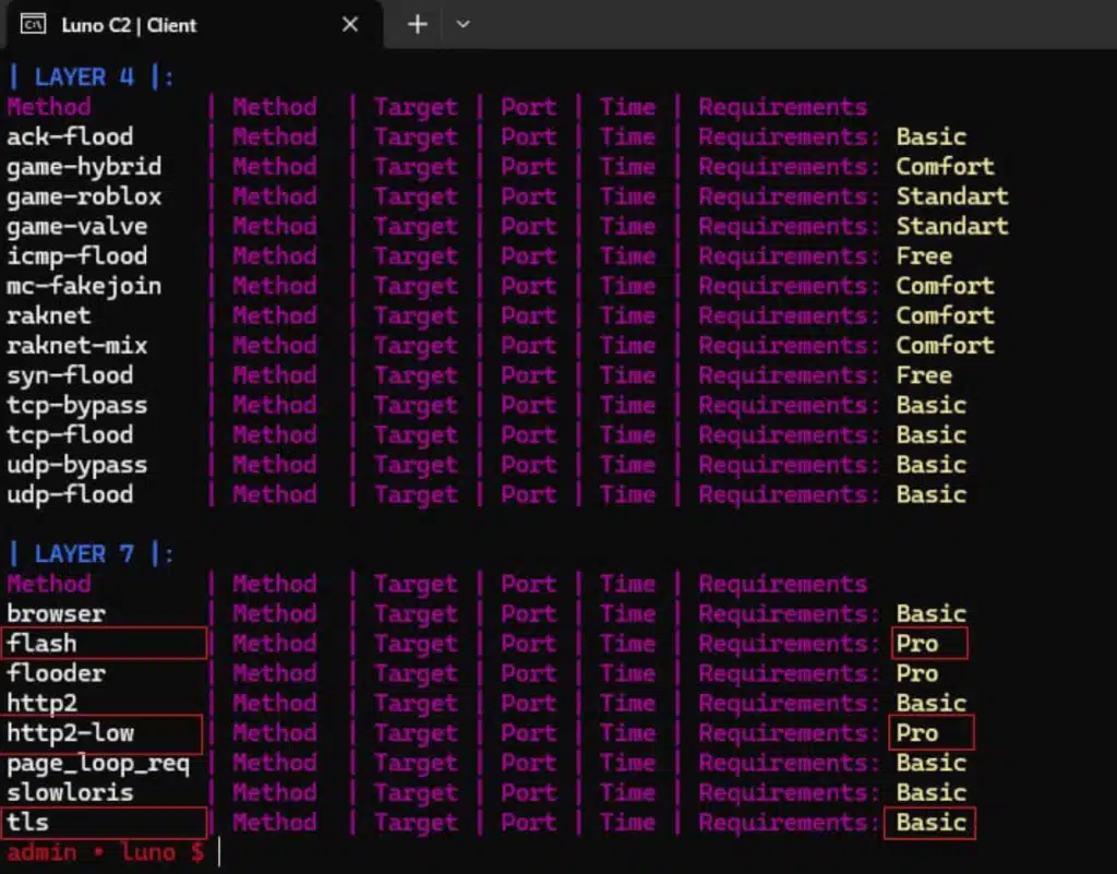 New Linux Botnet Combines Cryptomining And DDoS Attacks