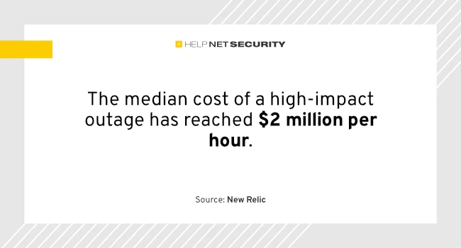 High-impact IT outages cost businesses $2 million per hour