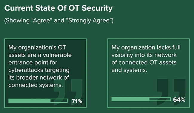 OT security needs continuous operations, not one-time fixes
