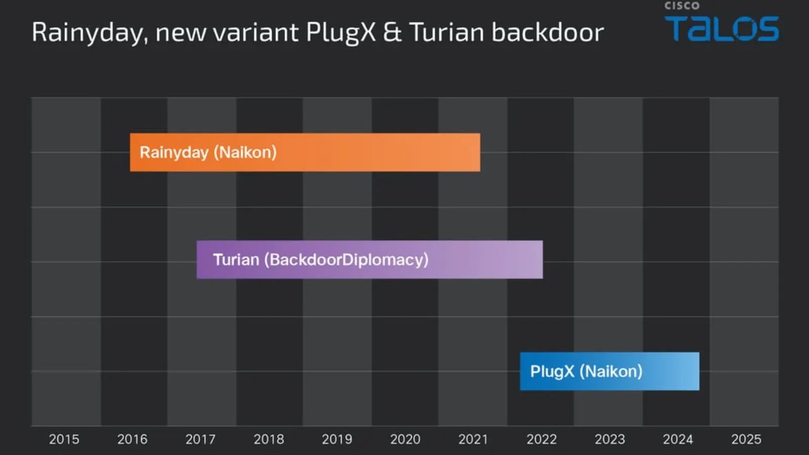 RainyDay, Turian and Naikon Malwares Abuse DLL Search Order to Execute Malicious Loaders RainyDay, Turian and Naikon Malwares Abuse DLL Search Order to Execute Malicious Loaders