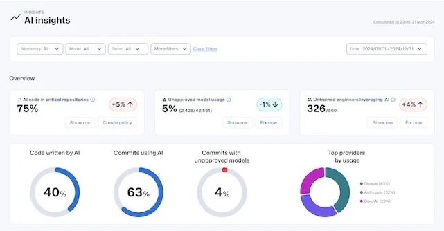 Secure Code Warrior gives CISOs visibility into developer AI tool usage