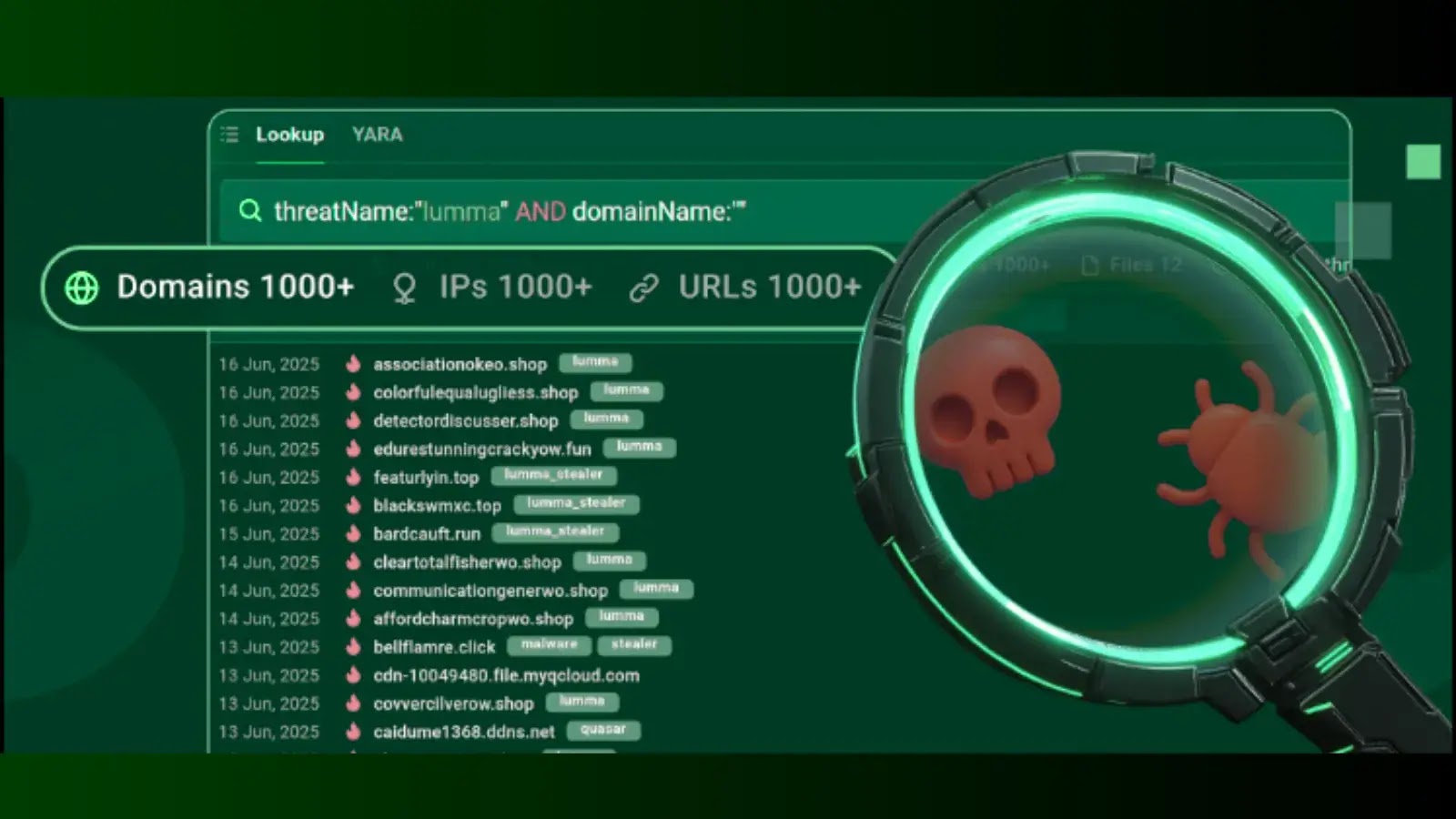 Threat Hunting Guide Designed for SOC Analysts and MSSPs