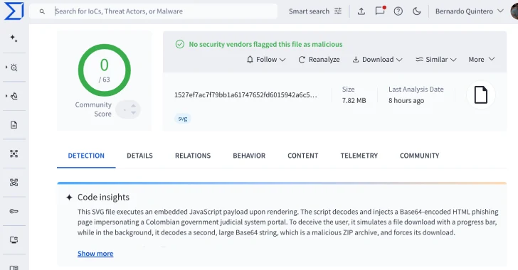 VirusTotal Finds 44 Undetected SVG Files Used to Deploy Base64-Encoded Phishing Pages VirusTotal Finds 44 Undetected SVG Files Used to Deploy Base64-Encoded Phishing Pages