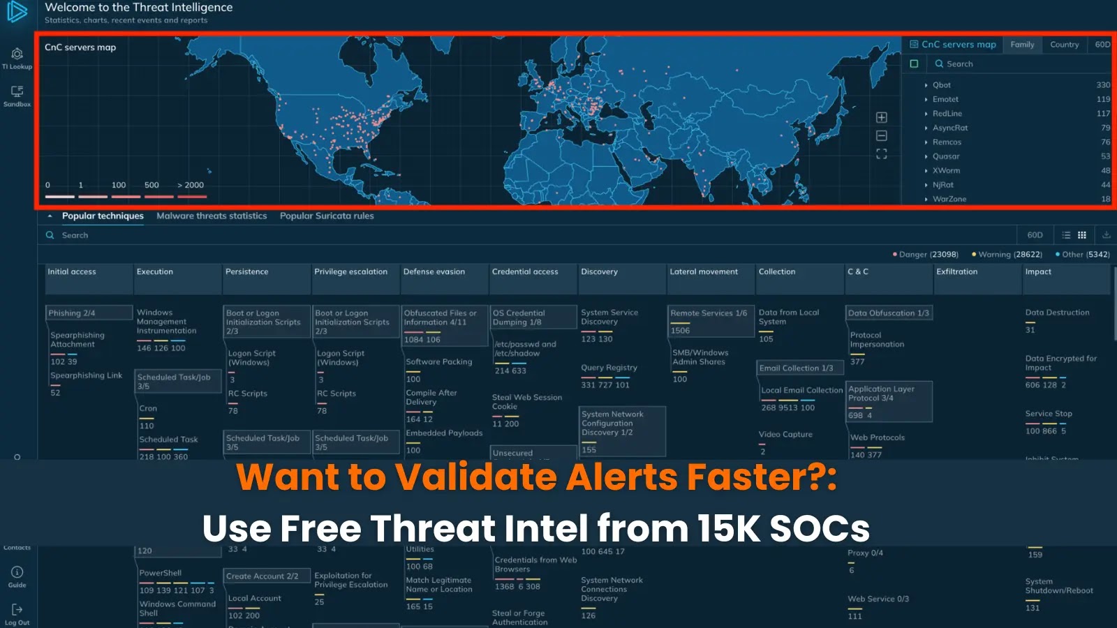 Want to Validate Alerts Faster? Use Free Threat Intelligence from 15K SOCs Want to Validate Alerts Faster? Use Free Threat Intelligence from 15K SOCs