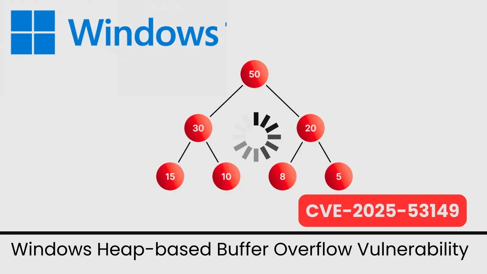 Windows Heap Buffer Overflow Vulnerability Allows Attackers to Gain Elevated Privileges