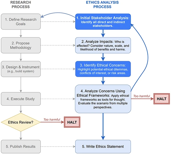 Cybersecurity research is getting new ethics rules, here's what you need to know
