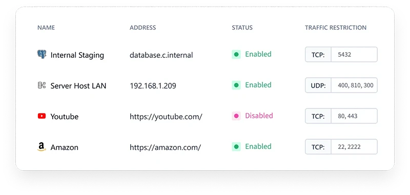 Firezone: Open-source platform to securely manage remote access Firezone: Open-source platform to securely manage remote access