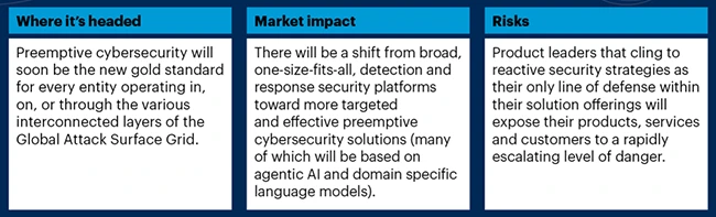 Gartner: Preemptive cybersecurity to dominate 50% of security spend by 2030