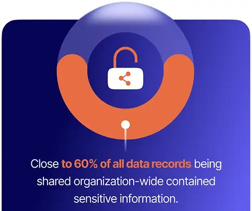 GenAI is exposing sensitive data at scale