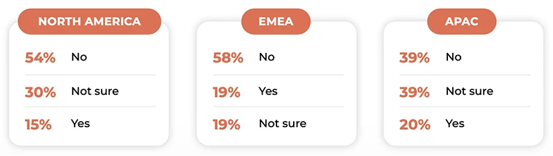 Global hiring risks: What you need to know about identity fraud and screening trends