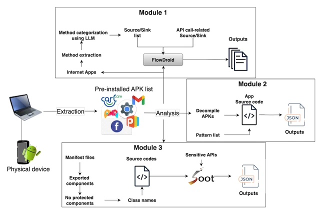 Your budget Android phone might be spying on you Your budget Android phone might be spying on you