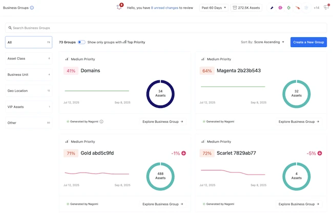 Nagomi Control reveals where organizations are most exposed Nagomi Control reveals where organizations are most exposed