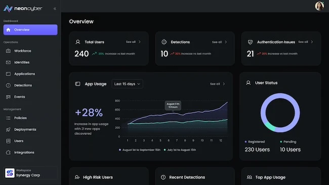Neon Cyber exits stealth with Workforce Cybersecurity Platform