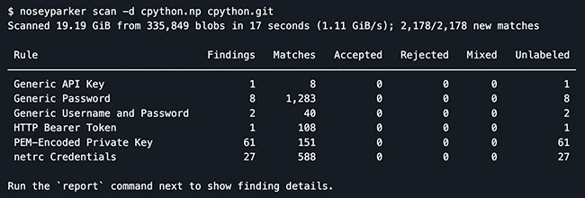 Nosey Parker: Open-source tool finds sensitive information in textual data and Git history