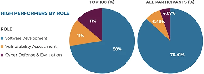 A look inside 1,000 cyber range events and what they reveal about AppSec