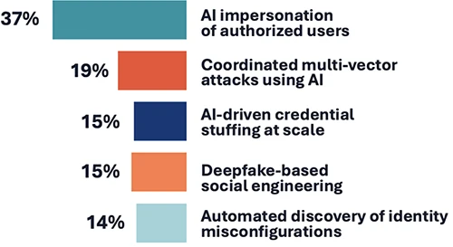 Inside the economy built on stolen credentials