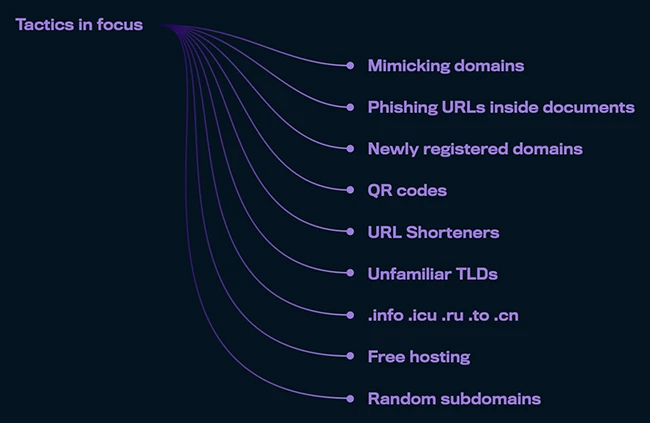 Attackers are turning Salesforce trust into their biggest weapon Attackers are turning Salesforce trust into their biggest weapon