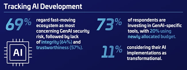 AI moves fast, but data security must move faster