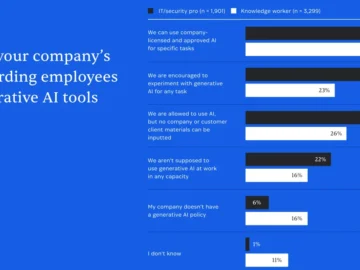 Shadow AI: New ideas emerge to tackle an old problem in new form Shadow AI: New ideas emerge to tackle an old problem in new form