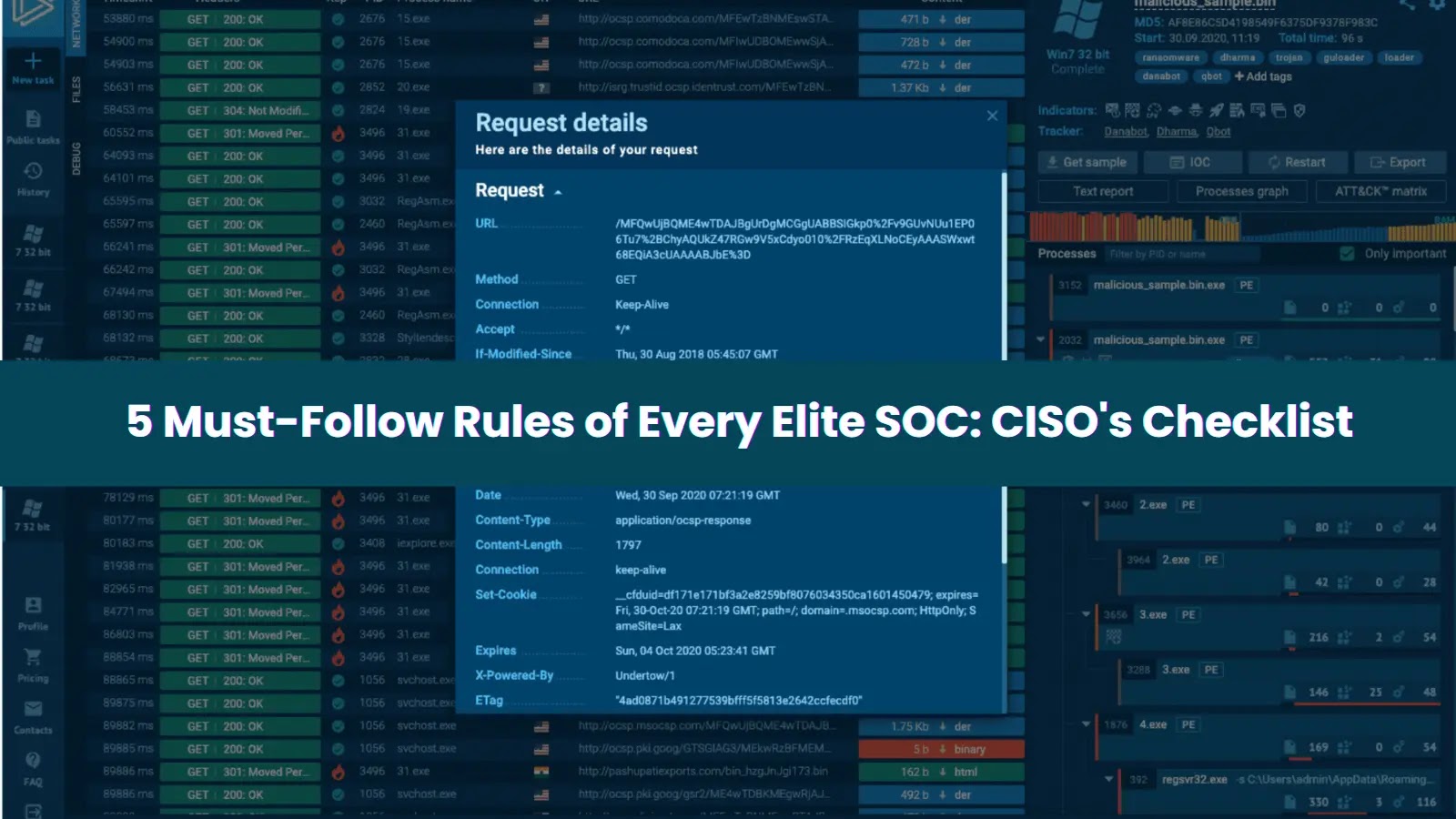 5 Must-Follow Rules of Every Elite SOC: CISO's Checklist