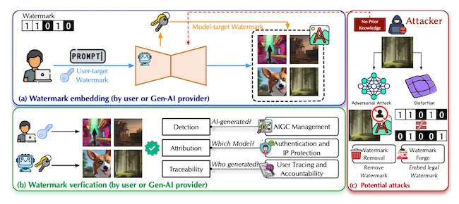 AI-generated images have a problem of credibility, not creativity