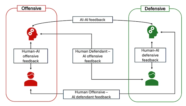 AI's split personality: Solving crimes while helping conceal them
