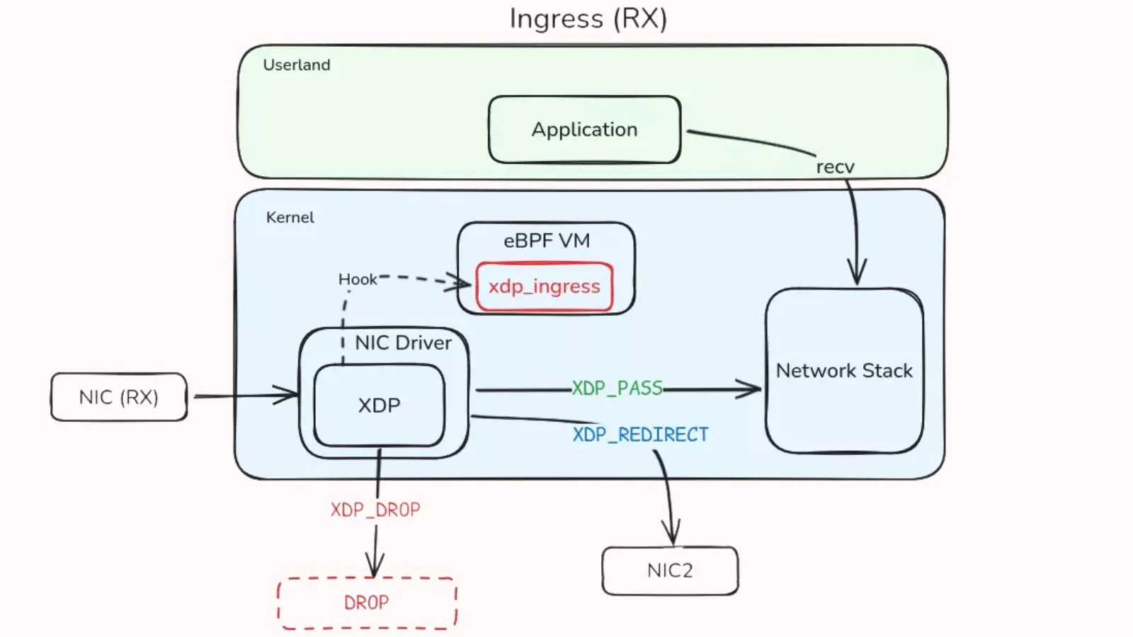 An eBPF-Based Rootkit Hiding Malicious Activity on GNU/Linux An eBPF-Based Rootkit Hiding Malicious Activity on GNU/Linux