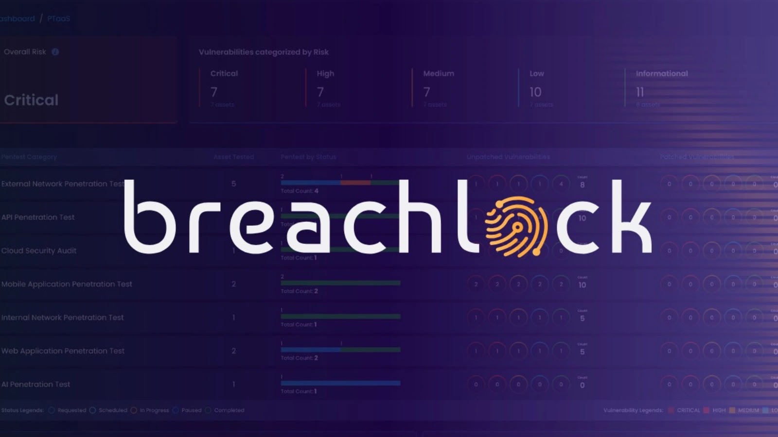 BreachLock Named Representative Provider for Penetration Testing as a Service (PTaaS) in New Gartner® Report BreachLock Named Representative Provider for Penetration Testing as a Service (PTaaS) in New Gartner® Report