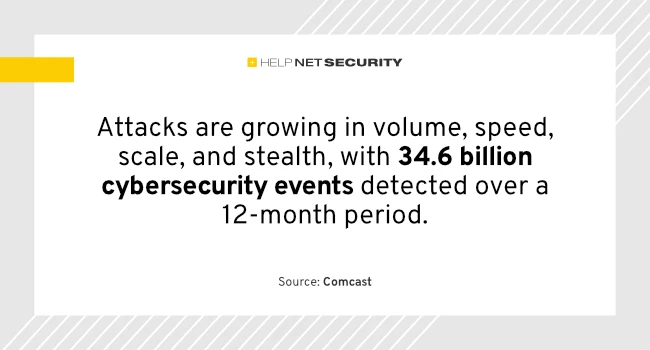 Phishing is old, but AI just gave it new life Phishing is old, but AI just gave it new life