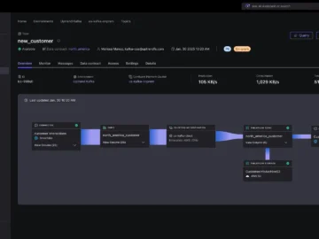 Confluent Private Cloud enables real-time data streaming and governance for regulated industries Confluent Private Cloud enables real-time data streaming and governance for regulated industries
