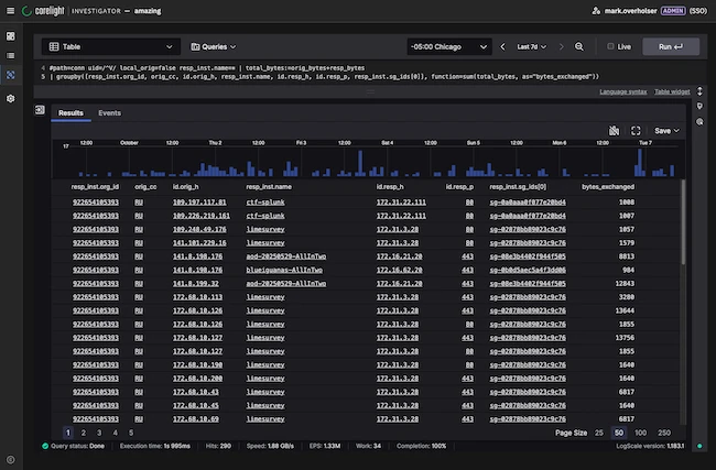 Corelight unveils AWS Flow Monitoring to eliminate cloud blind spots