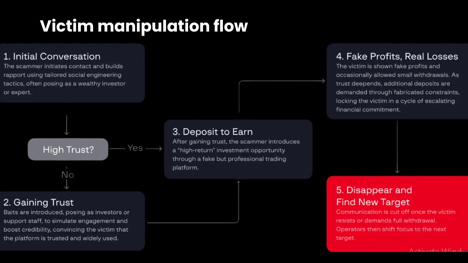 Cybercriminals Launch Flood of Fake Forex Platforms to Harvest Logins
