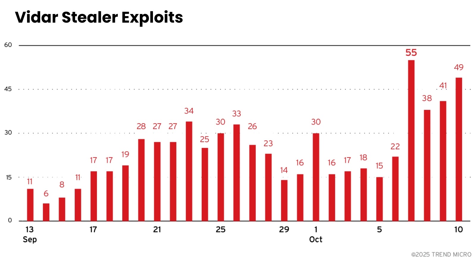 Direct Memory Attacks Used to Capture Browser Credentials