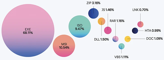 Attackers don’t linger, they strike and move on
