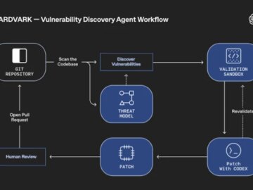 GPT-5 Agent That Finds and Fixes Code Flaws Automatically GPT-5 Agent That Finds and Fixes Code Flaws Automatically